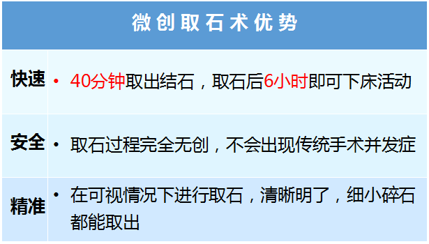 选对治疗方法，输尿管结石不再是困扰(图4)