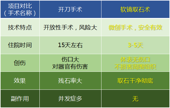 输尿管结石：是什么？为什么？怎么办？(图4)
